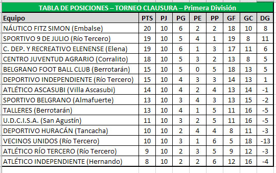 Tabla 1