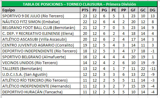 Tabla1