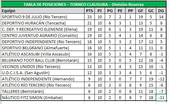 Tabla 3