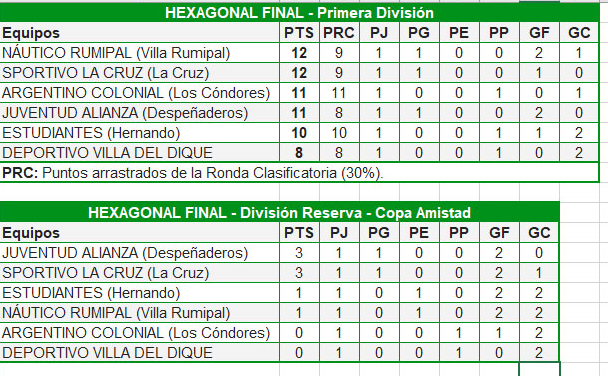 Tabla 4
