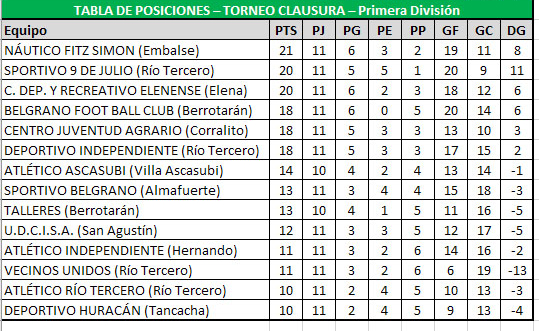 Tabla A (1)