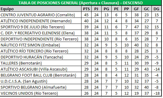 Tabla 2