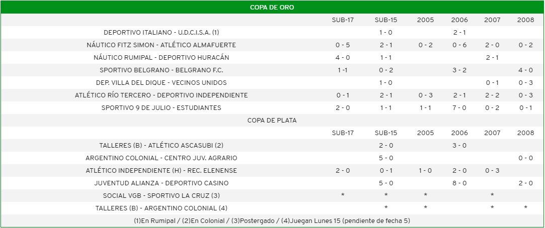 Resultados fútbol infantil 13-10-18 (1)