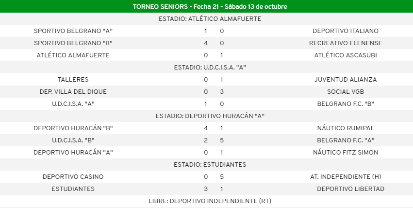 Resultados seniors 13-10-18