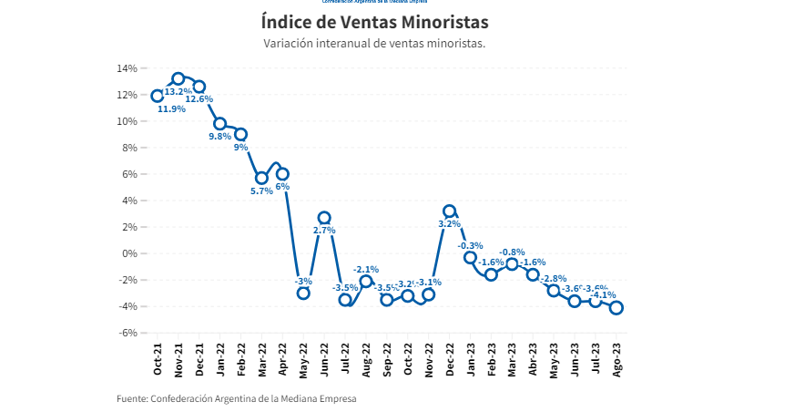 Sin título
