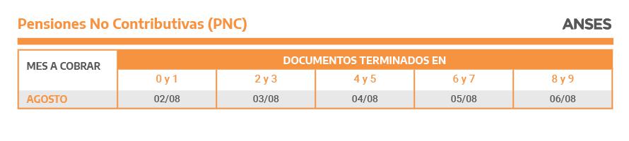 Pensiones No Contributivas