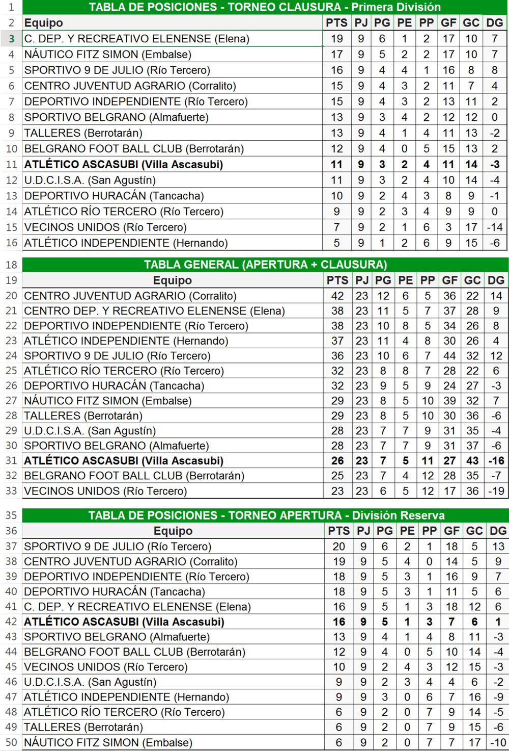 TABLAS WEB