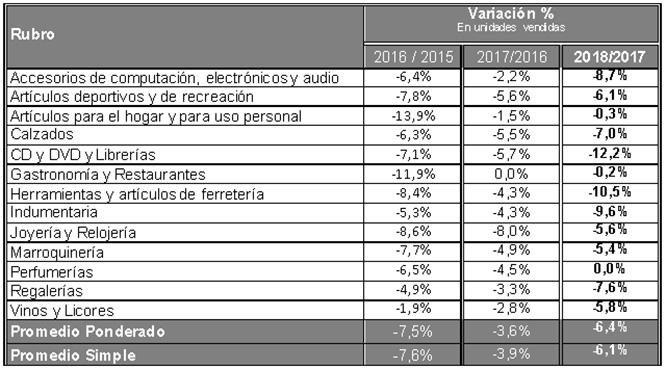 cuadro de ventas 2