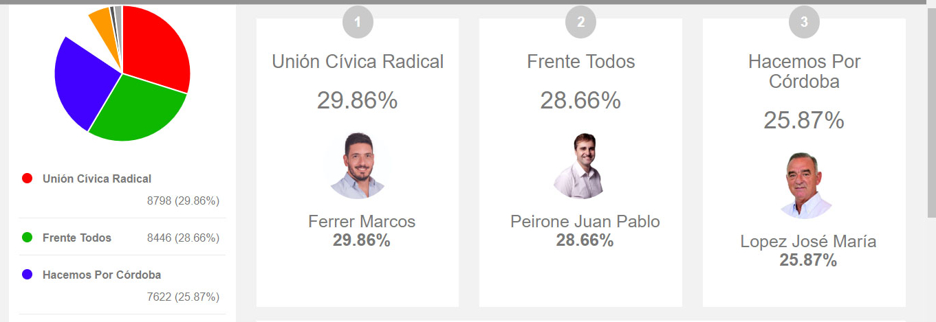 Resultados