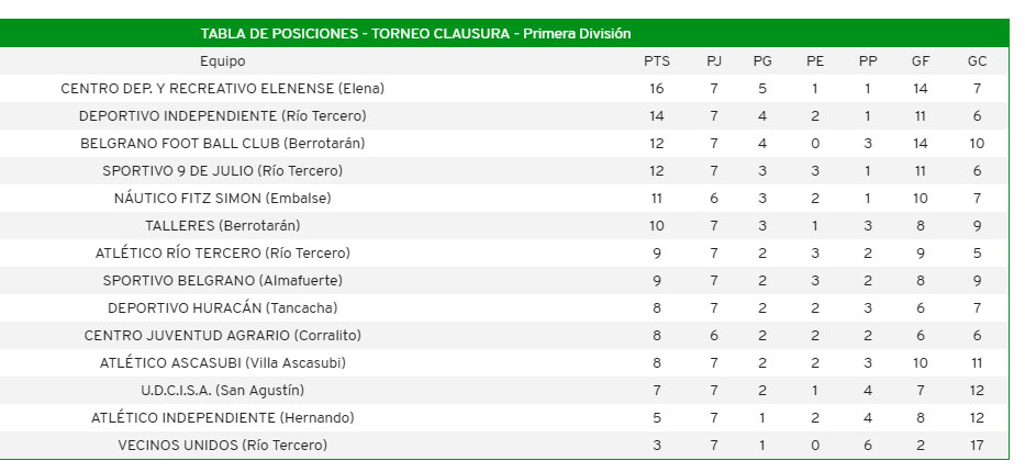 Tabla (1)