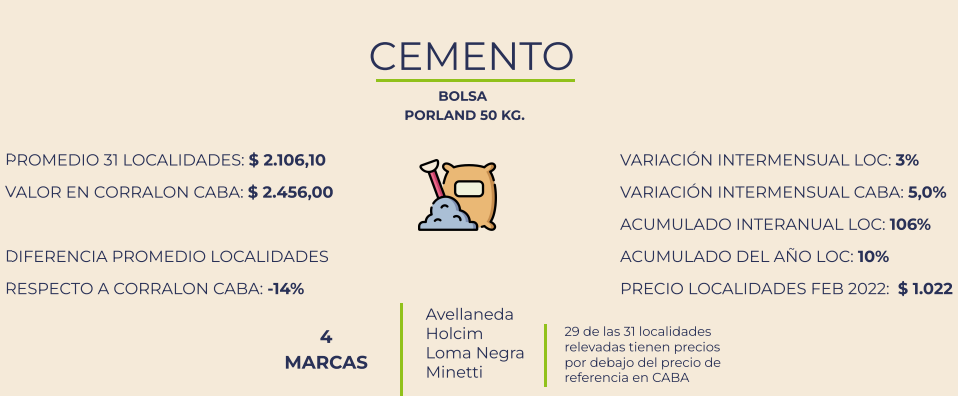 Cuadro 2