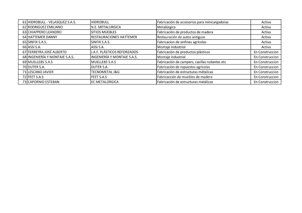 listado de emrepsas web 4