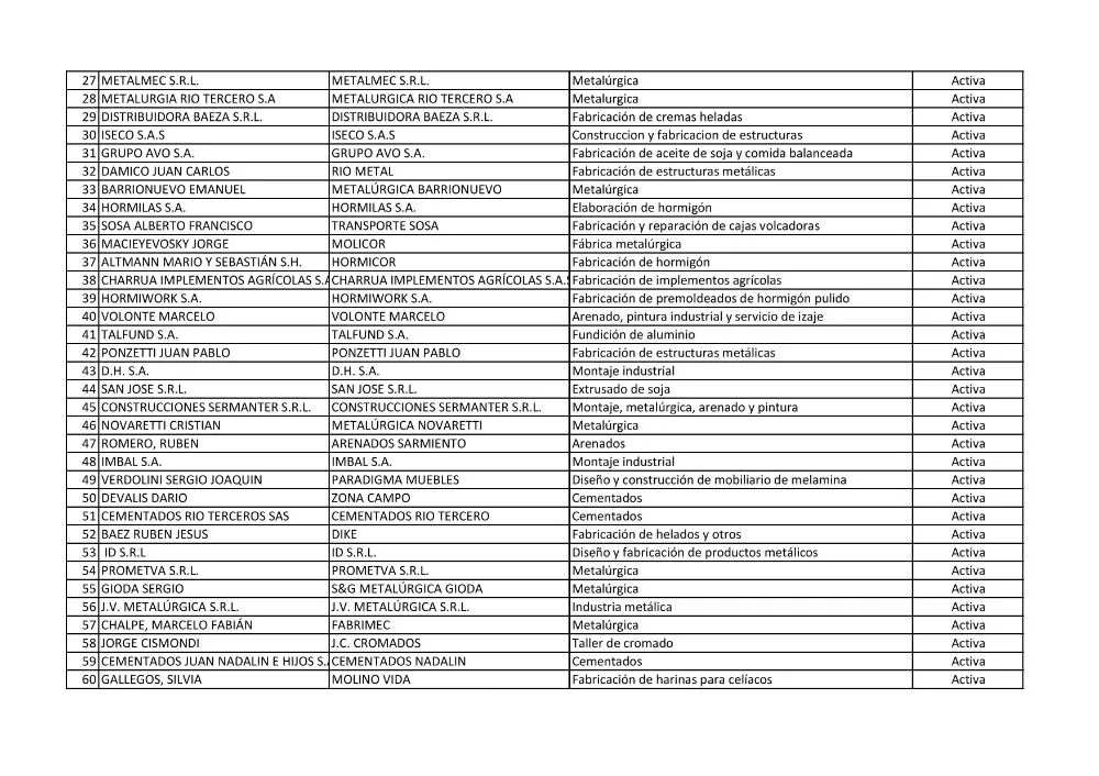 liustado de emrpesas 2 web