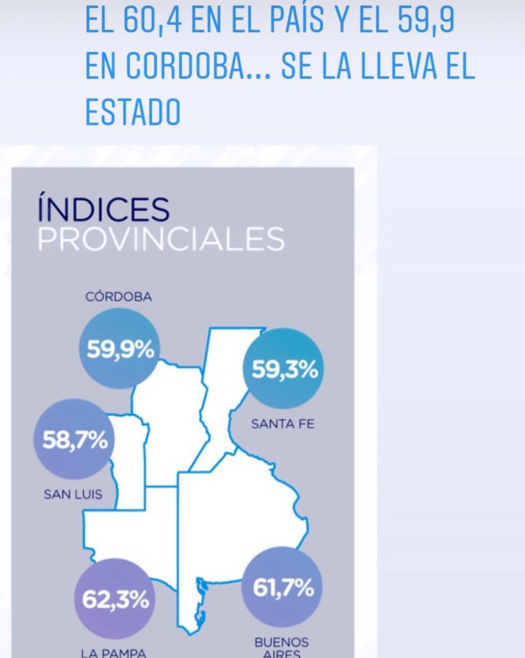 GRAFICO 3