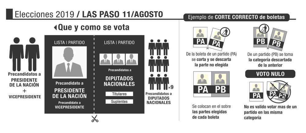 Infografia_elecciones