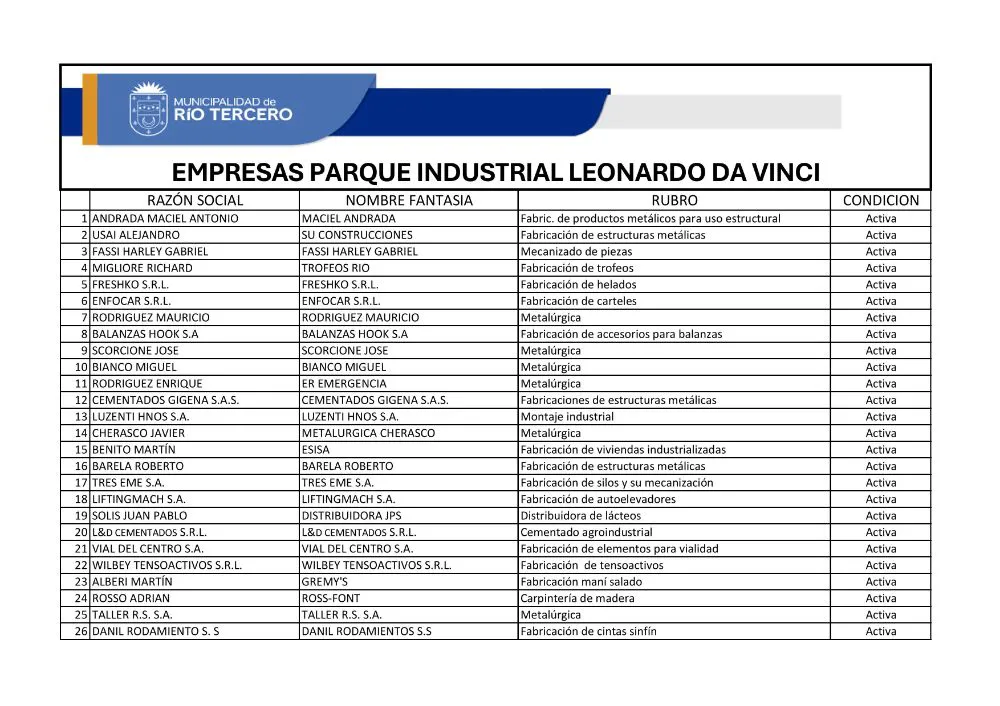 listado de empresas web