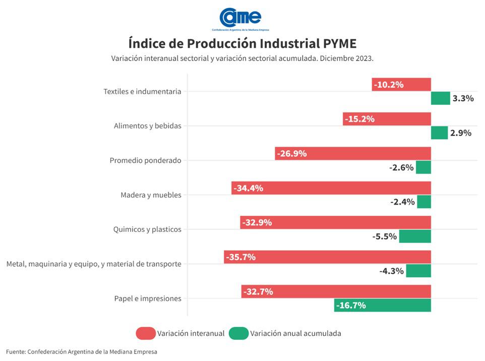 CUADRO INDUSTRIAL