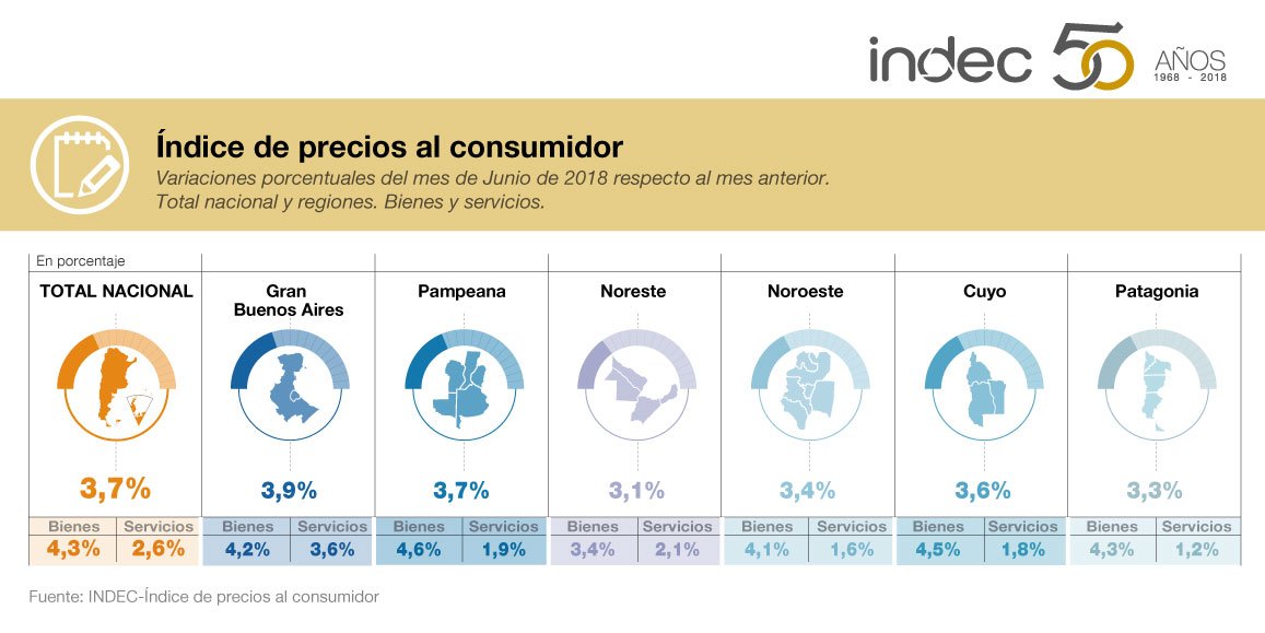 Los precios