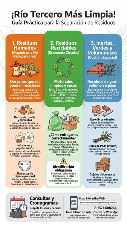 INFOGRAFIA GIRSU