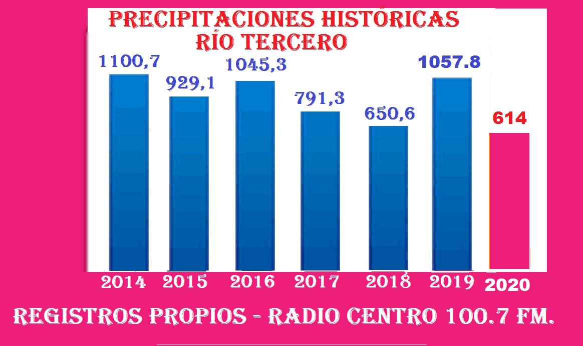 PRECIPITACIONES